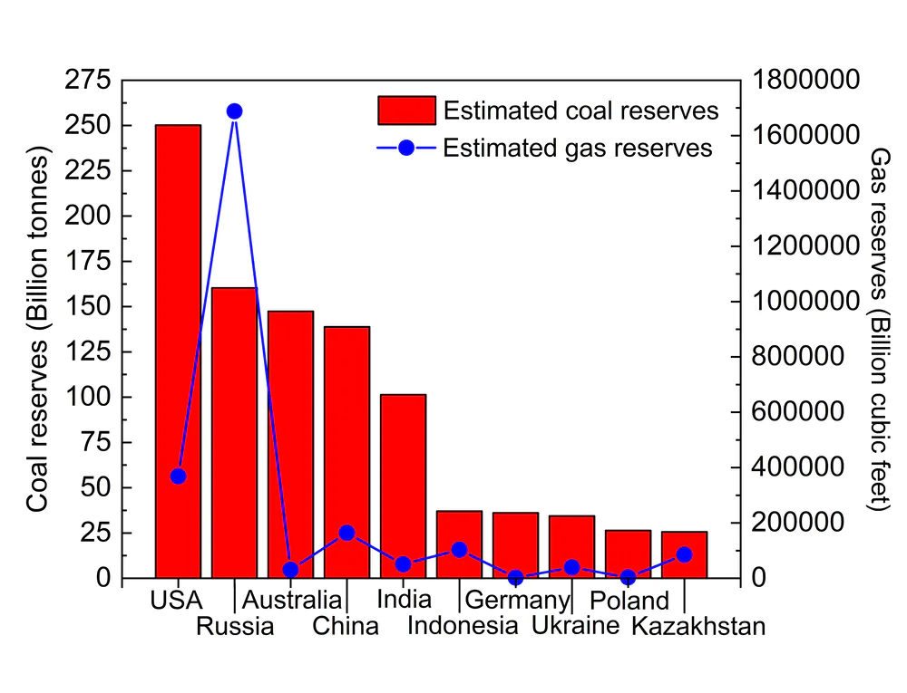 Coal: why China and India aren’t the climate villains of COP26