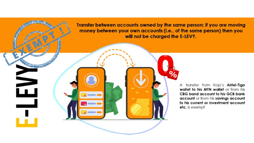 Finance Ministry re-clarifies transactions to be affected by E-Levy