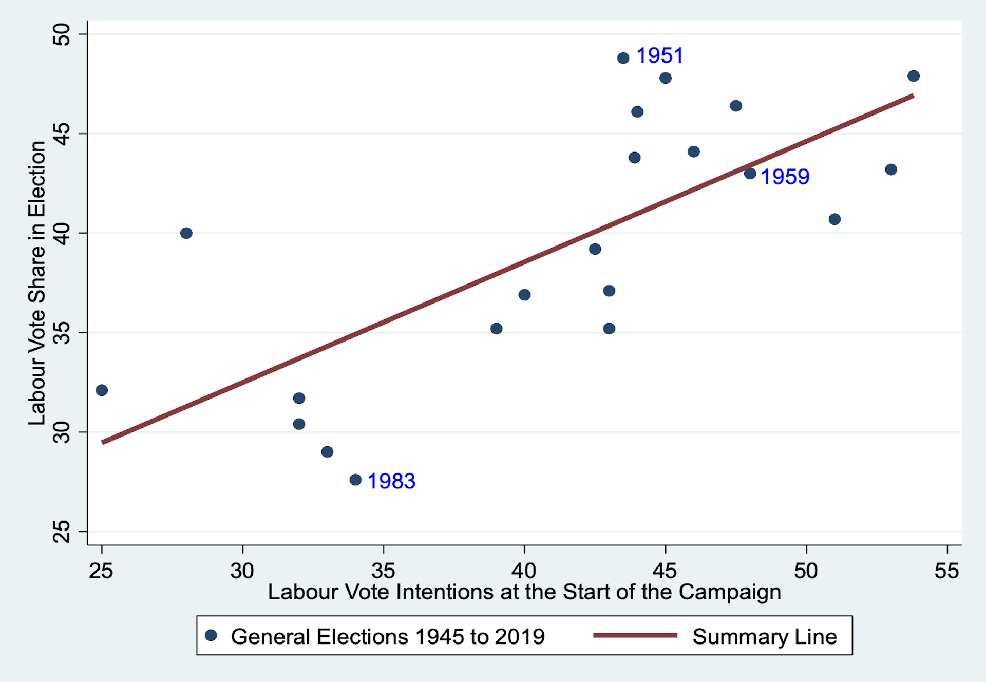 Should Rishi Sunak even bother? What we know about how much election campaigns shift the dial